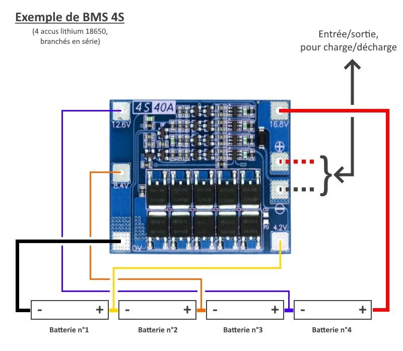 Schéma d'un smart BMS pour une batterie lithium LiFePO4
